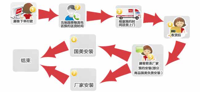 空调施工进度计划表 采购计划表 某商家计划从厂家采购空调和冰箱两种产品共20台，空调的采购单价y1（元/台）与采购数量x1（台）满足