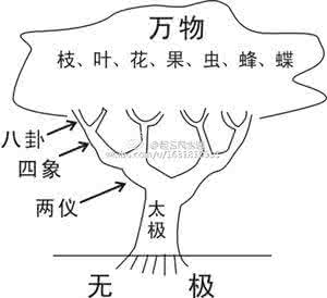 阳宅风水布局 阳宅风水布局的“太极点”