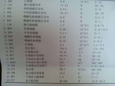 脚气的种类和治疗方法 什么是贫血 贫血的种类及治疗方法