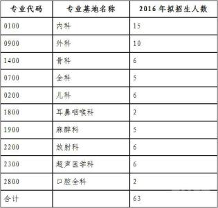 医院作风整顿工作总结 2016医院行业作风整顿工作计划