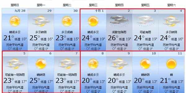 2014年11月3日无锡天气预报