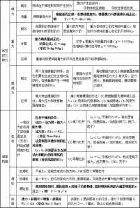 初中物理知识点总结 初中物理 最全初中物理知识点总结,错过可惜!