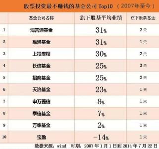 如何选择一只好股票 如何选股票 如何选择好股票