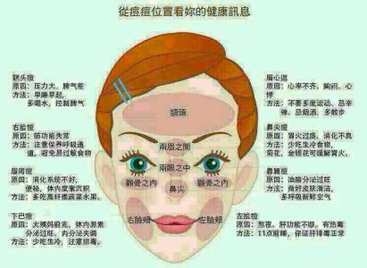 脸上长红疙瘩怎么调理 胸前长红疙瘩 胸前长红疙瘩 男女这部位长疙瘩得调理