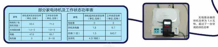 空调功率与房间面积 路由器功率多大合适 空调功率多大合适,房间与空调功率该如何匹配