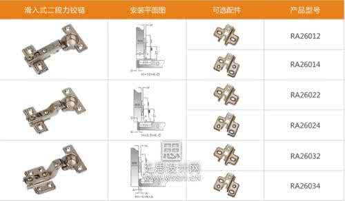 板式家具五金配件图库 板式家具五金配件图库 板式家具五金配件有哪些