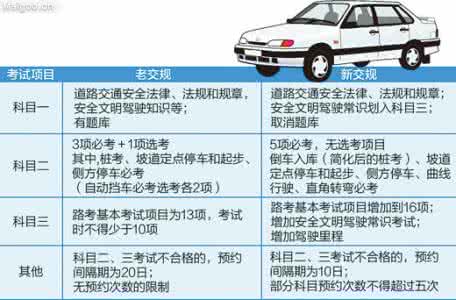 驾考理论知识 驾考知识分享之：夏季十大好用汽车配置（上）