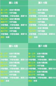 高强度健身计划 健身计划 怎样完美规定自己的训练强度
