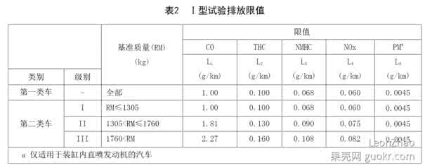 中国石油92号汽油价格 国四、国五汽油和92号、95号汽油是什么关系？