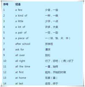 一级建造师考试题型 9大英语考试题型答题技巧、英语成绩提升的必备“医药箱”！