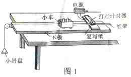 高中物理力学实验专题 “力学实验”图象专题