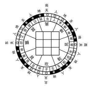 2017年家居风水布局图 玄空大卦风水布局 玄空风水与家居布局