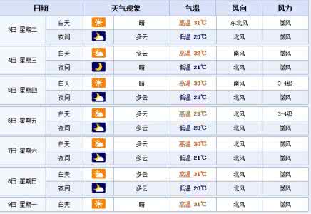 2014年10月31日石家庄天气预报