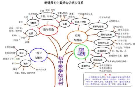 初中数学存在性问题 吴国平:如何解决初中数学应用性问题