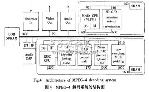 视频编码算法 高效视频编码帧内快速深度决策算法