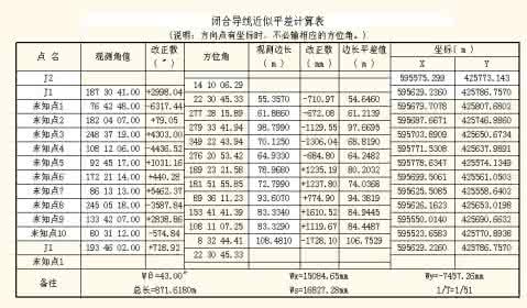 测量实习技术总结