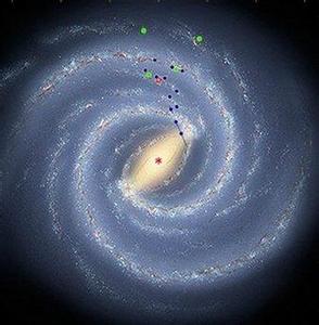 太阳系模型图 银河系模型