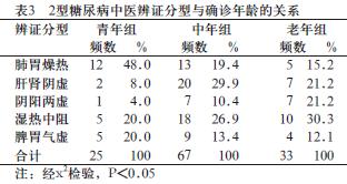 糖尿病中医辨证分型 糖尿病中医辨证分型 中医关于糖尿病辨证分型研究进展