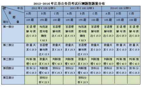 公务员考试科目有哪些 公务员考试科目 公务员考试科目有哪些_公务员考试科目