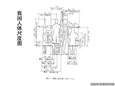 家具与人体尺度的关系 人体尺度与建筑的关系