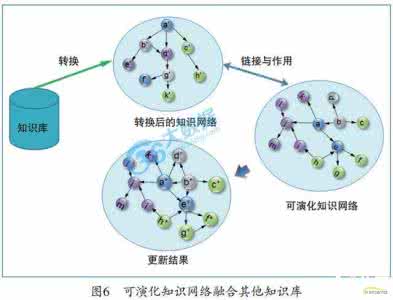 大数据时代的特点 大数据时代的知识