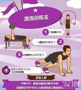 间歇训练法 间歇训练法完全指南 读图
