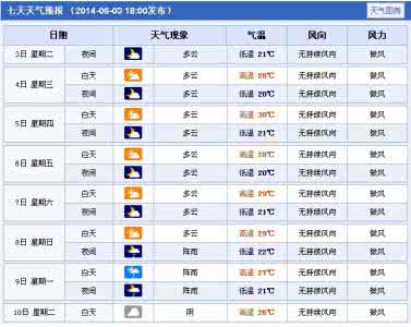 2014年11月4日绍兴天气预报