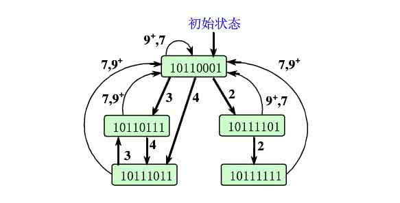 初始冲突向量 初始冲突向量如何计算？