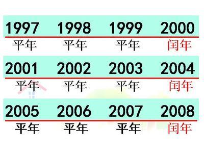 闰年的计算方法 闰年怎么算 闰年计算方法