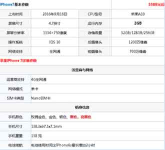 win7如何配置iis iPhone7配置如何