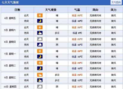 2014年8月26日郑州天气预报