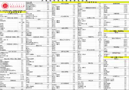 常用手机品牌 常用电话表