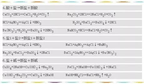 中考化学必考方程式 金牌化学教师：这些必考方程式全搞定，中考成绩一定大爆发