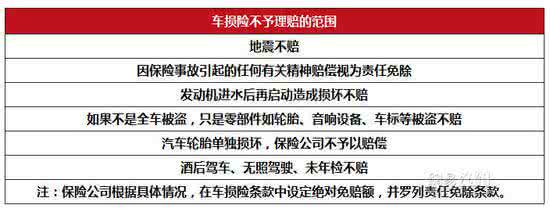 车险怎么买划算 既要划算也要保障 教您合理选择车险