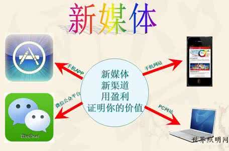 新媒体包含哪些 新媒体包含哪些？