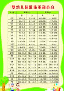 人体标准体重计算公式 标准体重计算公式 人体标准体重的计算方法_标准体重计算公式