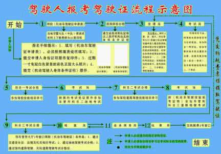 驾驶证考试科目一题库 驾驶科目四考试 驾驶证考试科目四题库800题