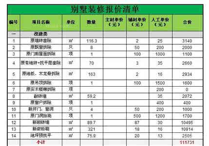 别墅装修材料清单 最新别墅装修报价清单?（人工+材料）