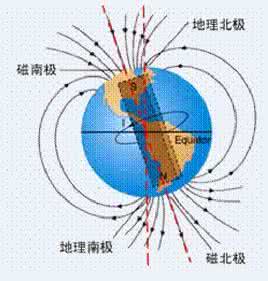 真空磁导率的含义 真空磁导率