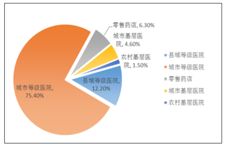 精神科药物治疗手册 精神类药物 瘫痪 一种治偏瘫痪的药物及其制备方法