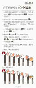 新开传奇最全最新 最全防癌手册