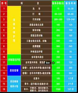 汽车美容包括哪些项目 汽车美容包括哪些项目 汽车美容都包括哪些