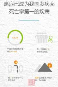 癌症疼痛诊疗规范 癌症预防及诊疗蓝皮书