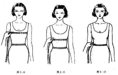 胸围腰围测量方法图 胸围腰围怎么测量方法？