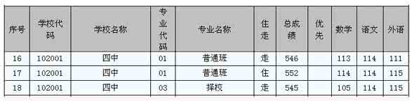 北京四中录取分数线 北京四中录取分数线 2013年北京四中中考录取分数线