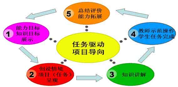 米勒体系比较注重的是 改革服装教学体系 注重学生能力培养