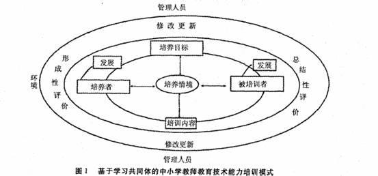 教师教育模式 教师教育的有效模式