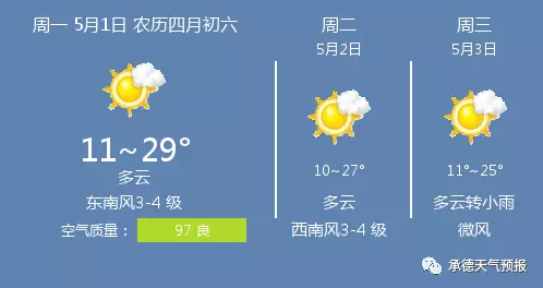 2014年8月22日承德天气预报