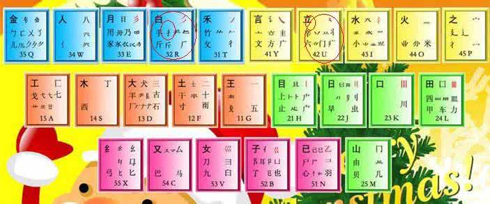 辛字五笔怎么打 辛字五笔怎样打？