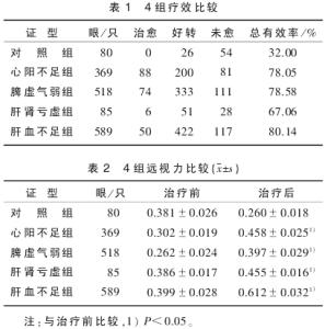 1个月治疗近视的偏方 1个月治疗近视的偏方 治疗近视的9个偏方